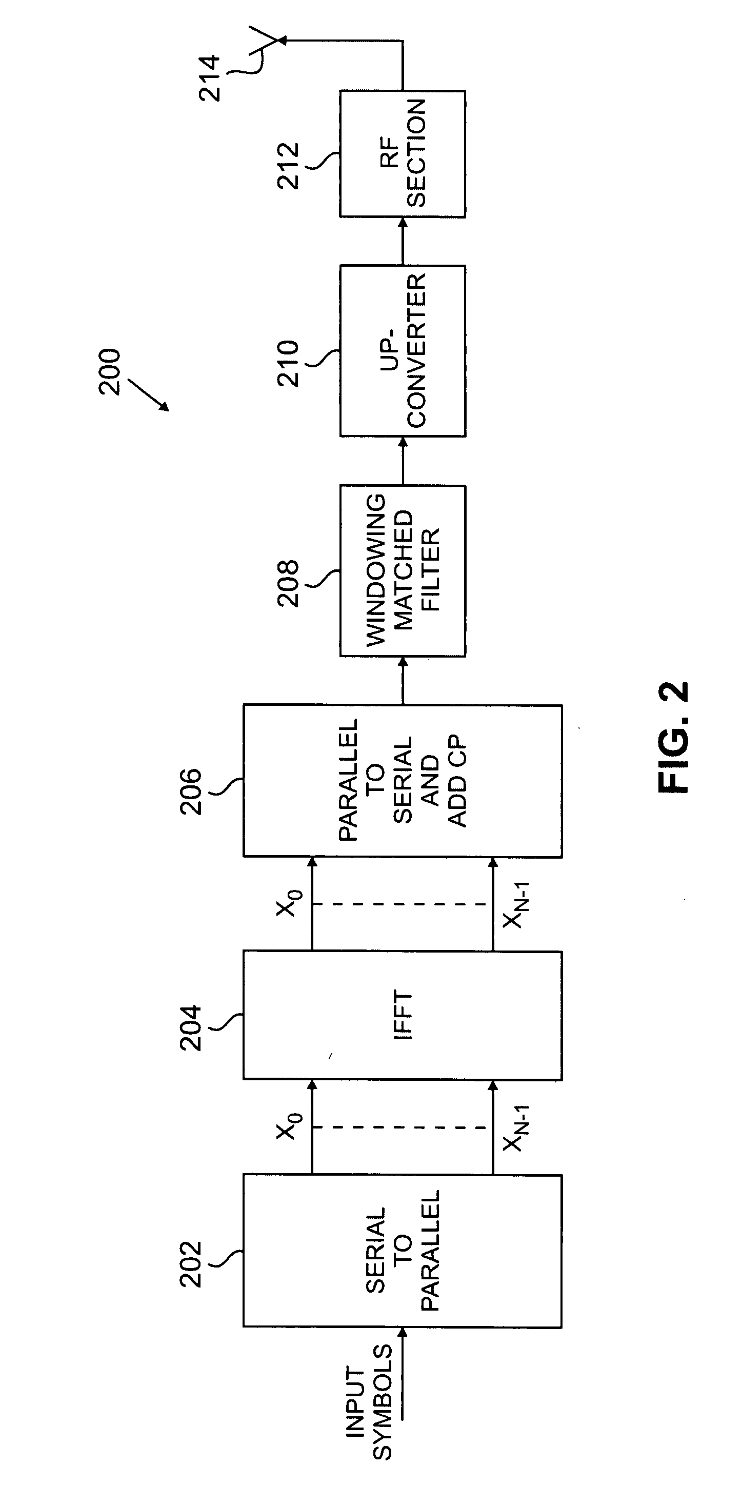 Synchronous spectrum sharing by dedicated networks using OFDM/OFDMA signaling