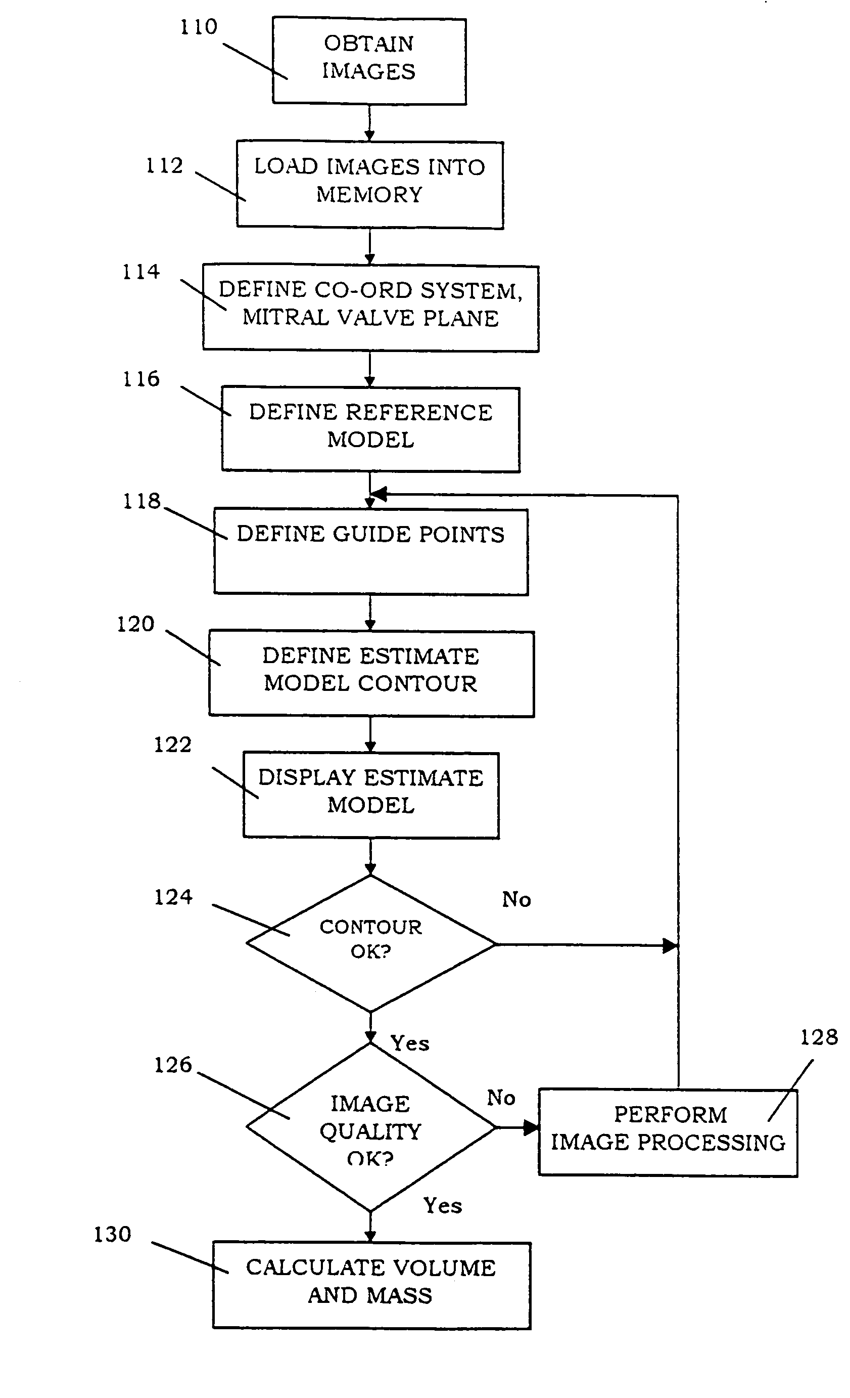 Method and system of measuring characteristics of an organ