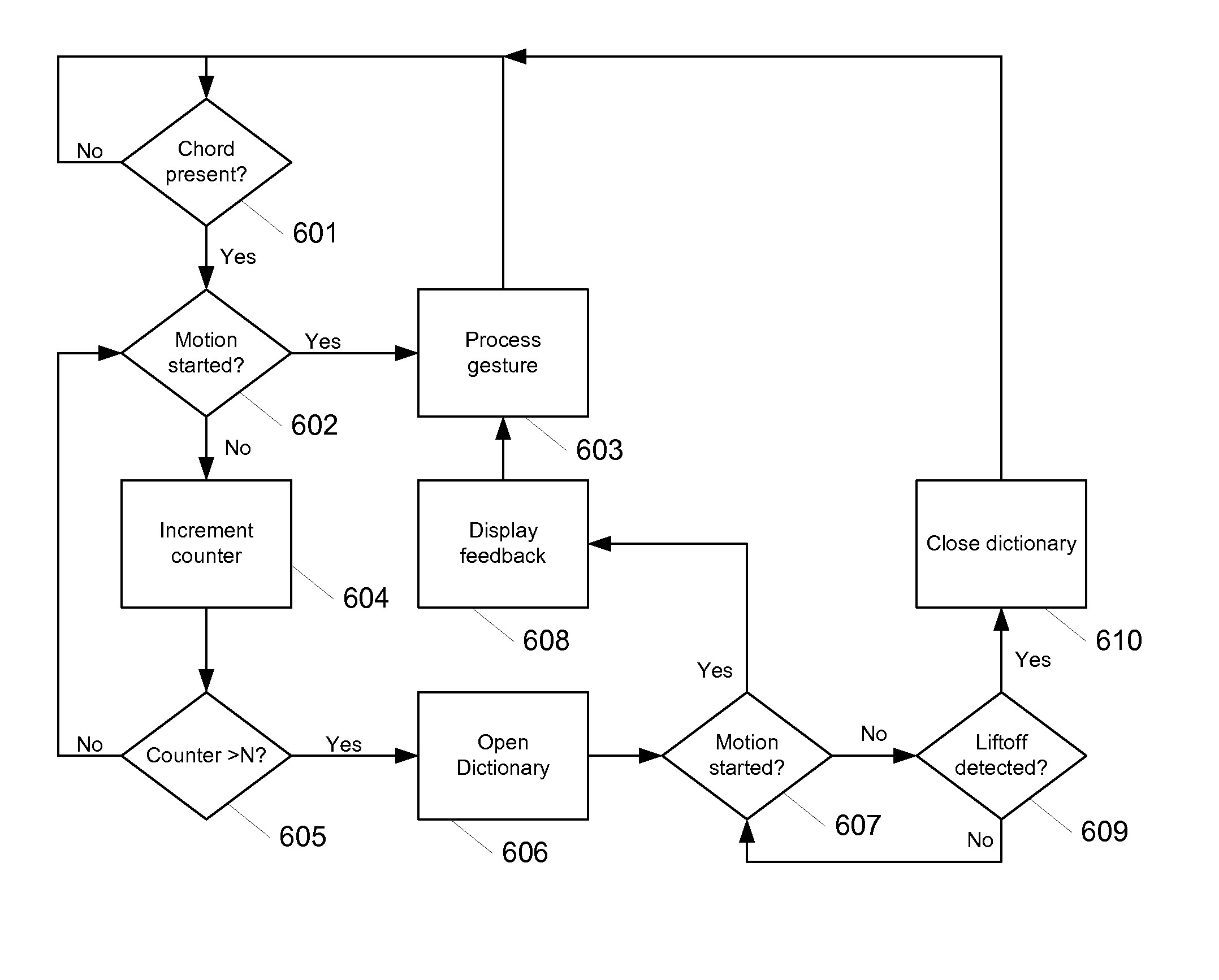 Multi-touch gesture dictionary