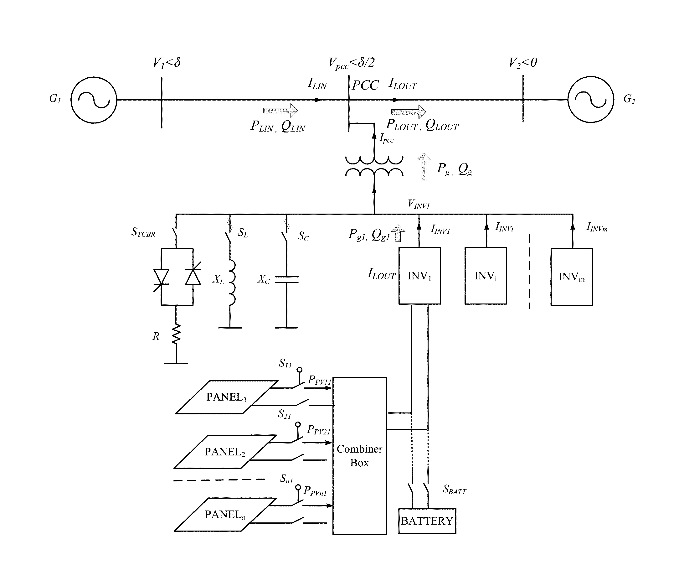 Multivariable modulator controller for power generation facility