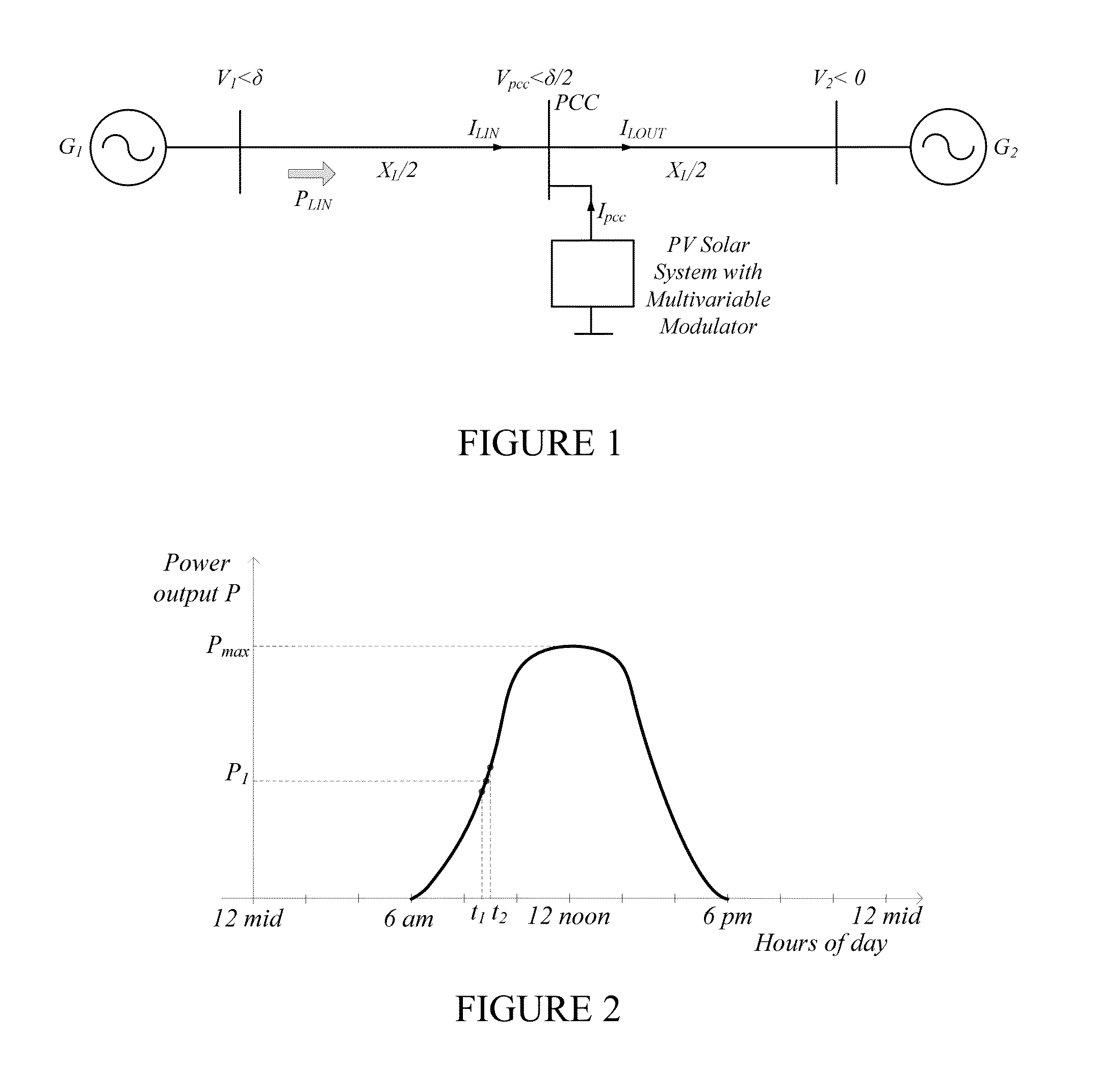 Multivariable modulator controller for power generation facility