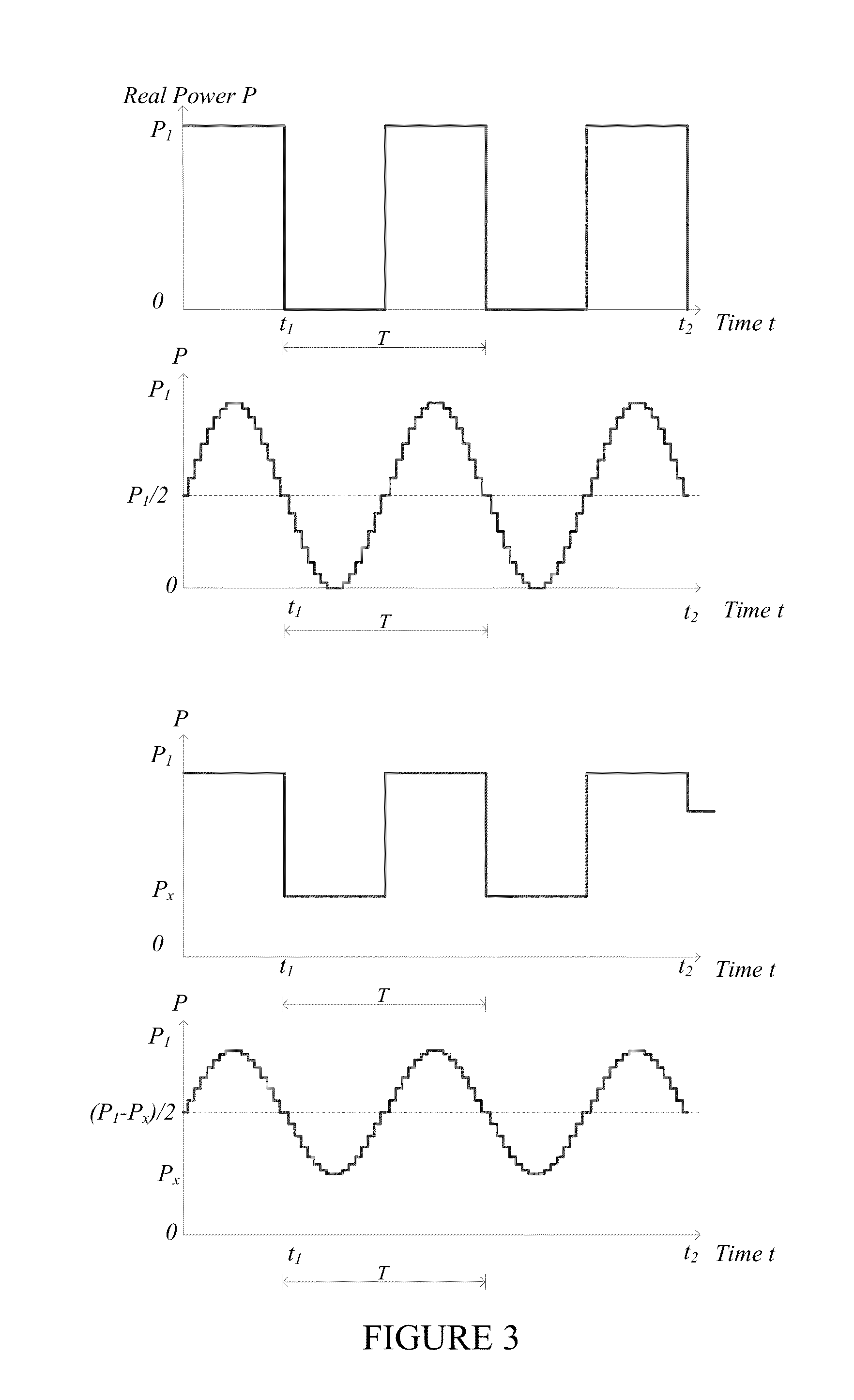 Multivariable modulator controller for power generation facility