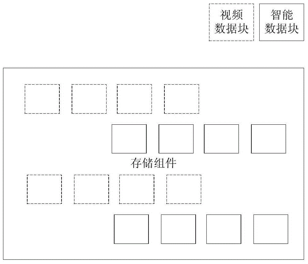 Intelligent processing method and system of video data