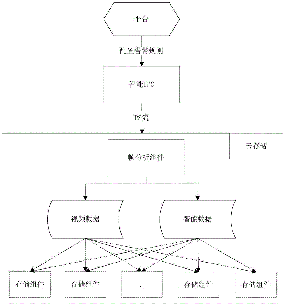 Intelligent processing method and system of video data