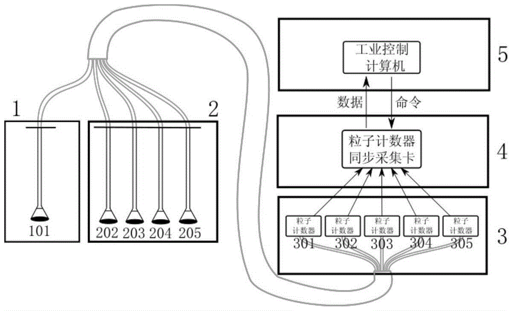 High-efficiency filter multi-probe leak detection device