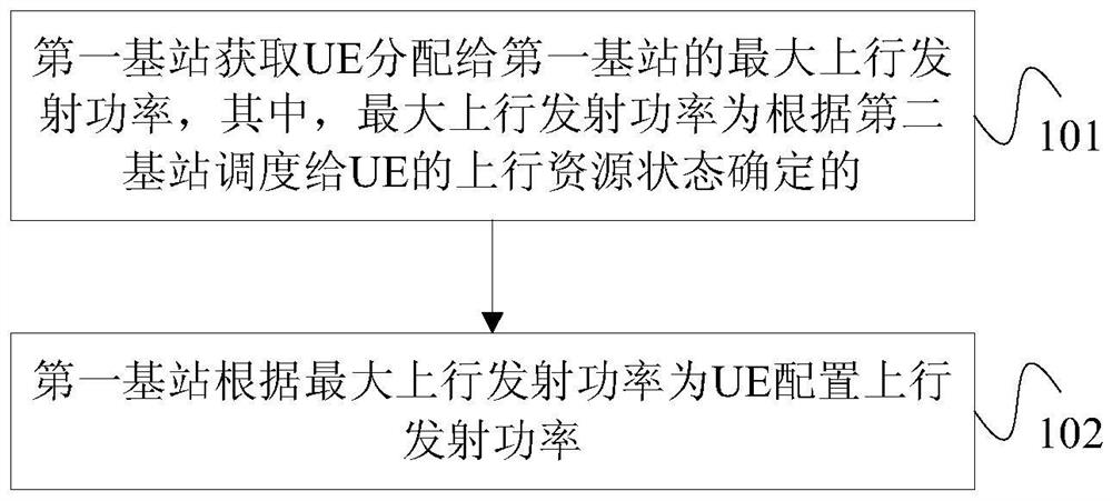 Uplink transmit power control method, base station and device for inter-base station carrier aggregation