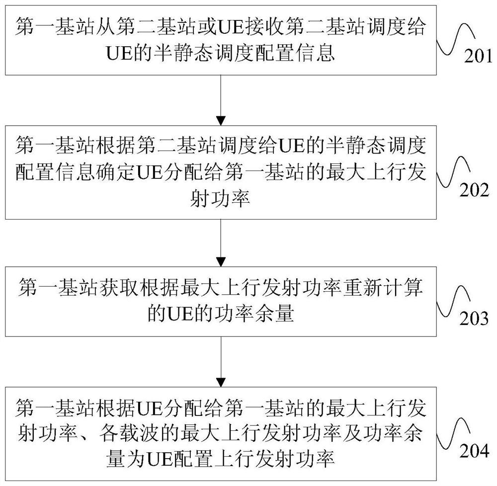 Uplink transmit power control method, base station and device for inter-base station carrier aggregation