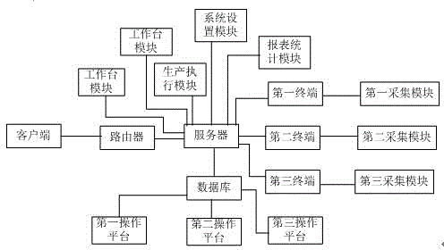 Small and special stepping motor production information management system