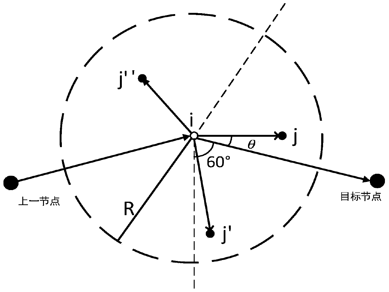 Power distribution network WSNs routing method integrating membrane calculation and ant colony algorithm