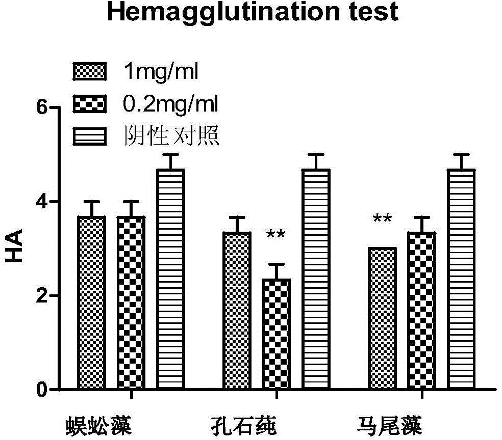 Application of seaweed polysaccharides