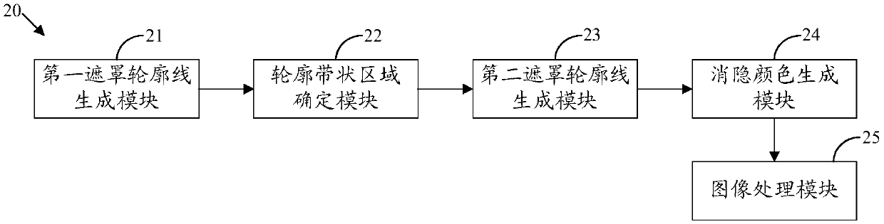 Image processing method and device