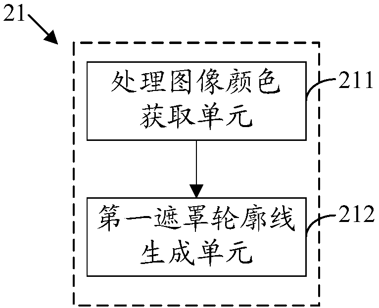 Image processing method and device