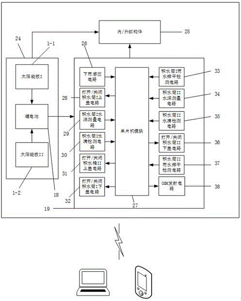 Automatic rainfall detection feedback device based on CPS real-time embedded system