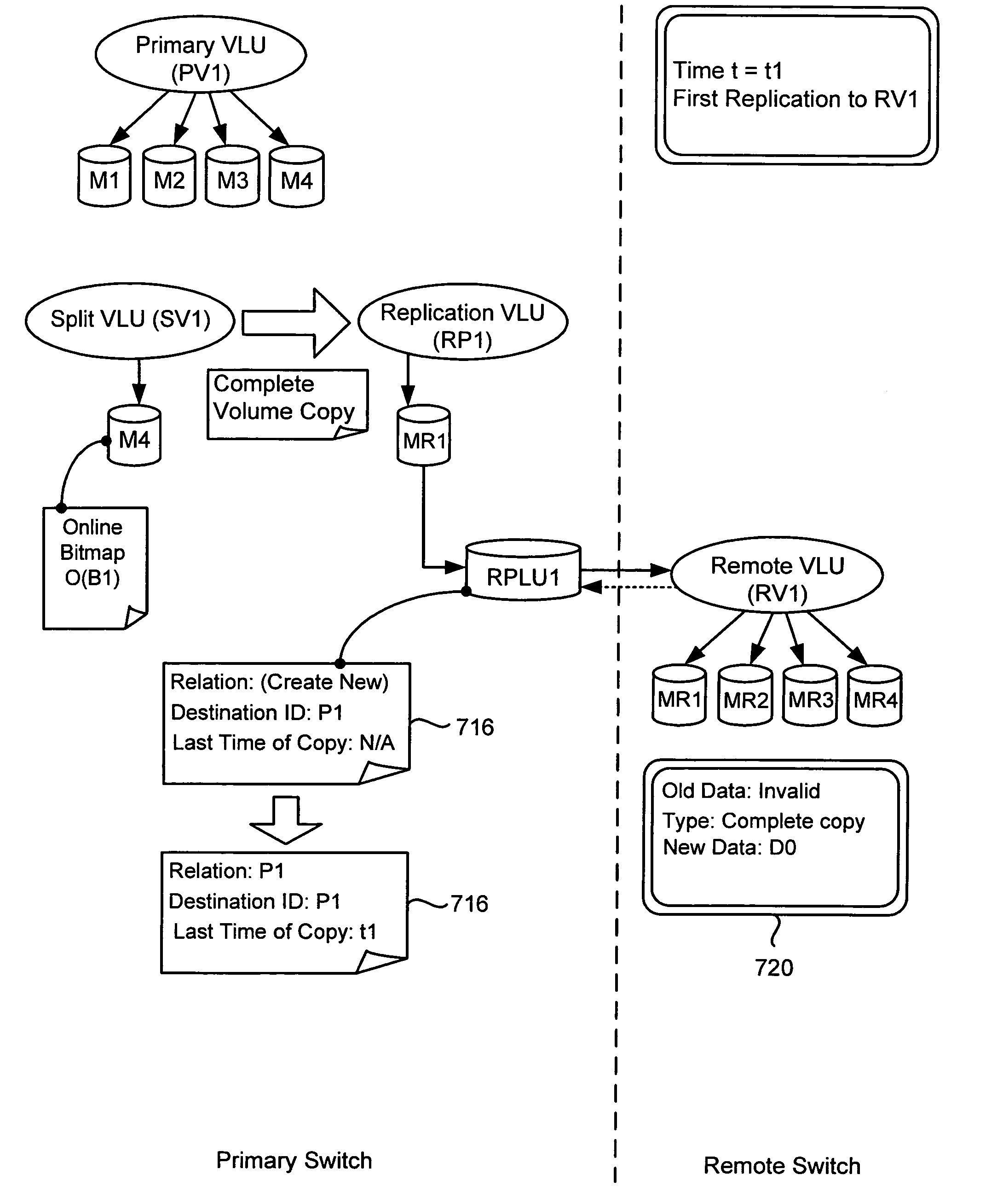 Storage switch asynchronous replication