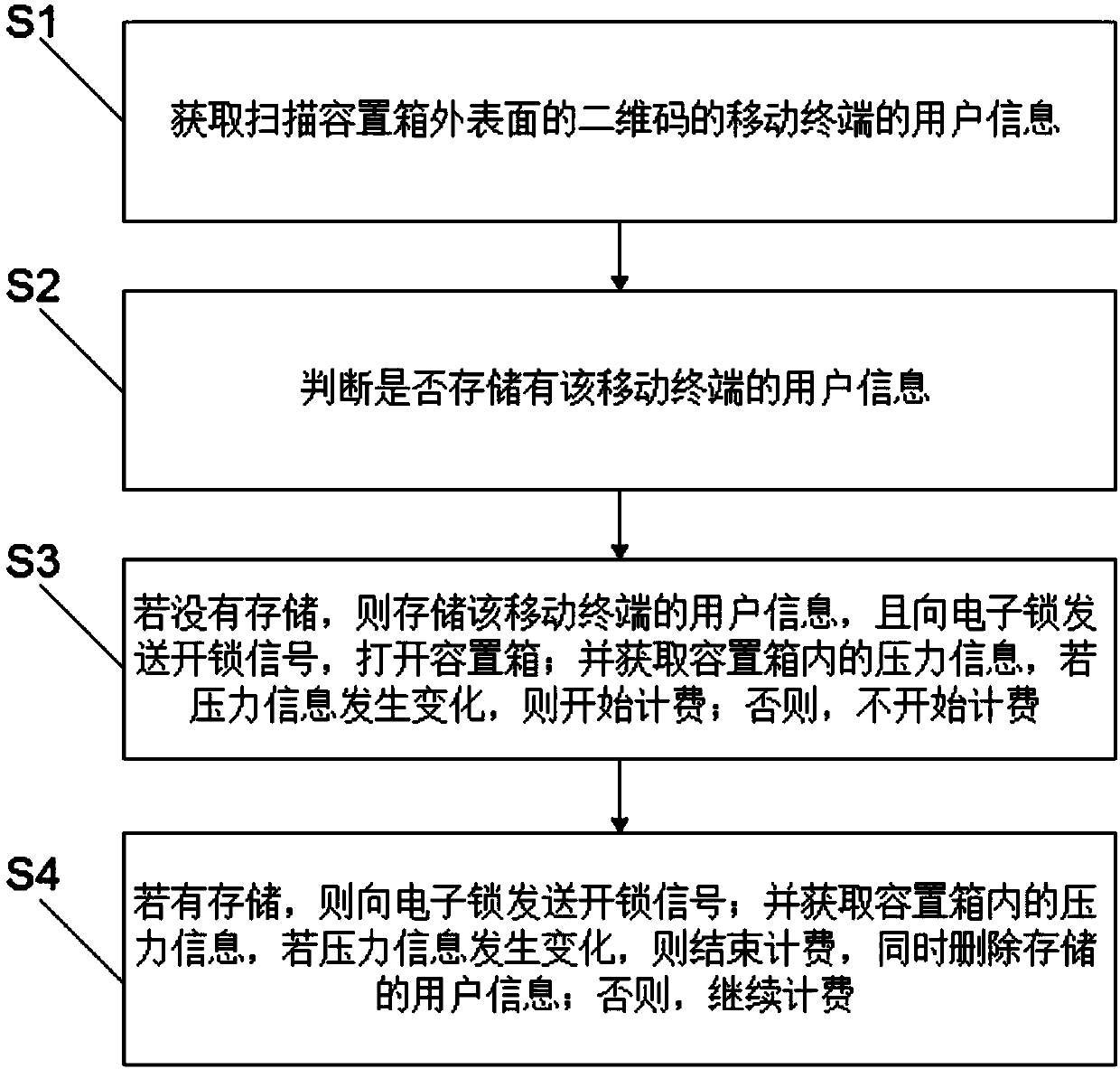 Pickup system and method based on shared bicycle