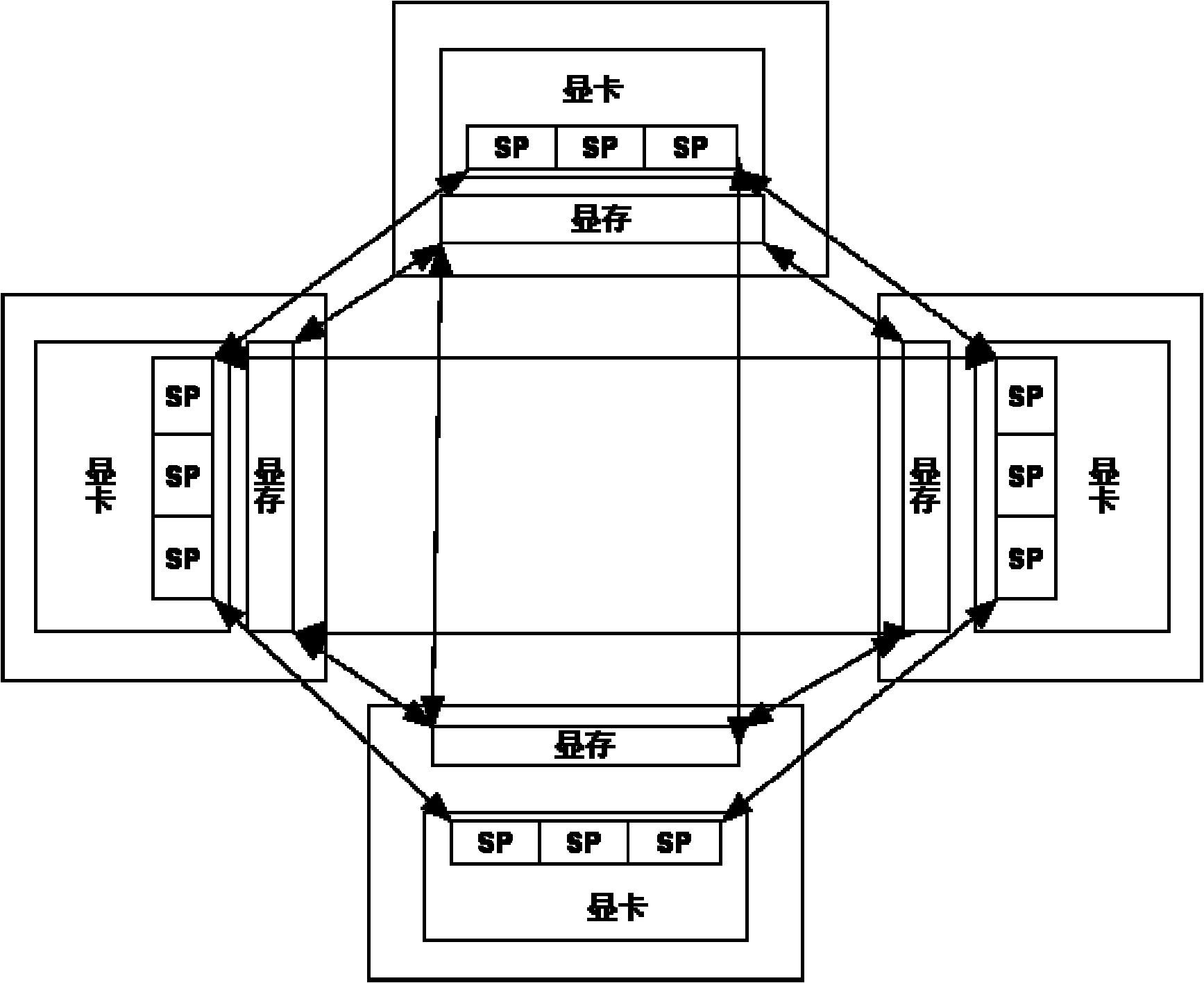 Method for reducing power consumption based on dynamic task migrating technology in multi-GPU (Graphic Processing Unit) system