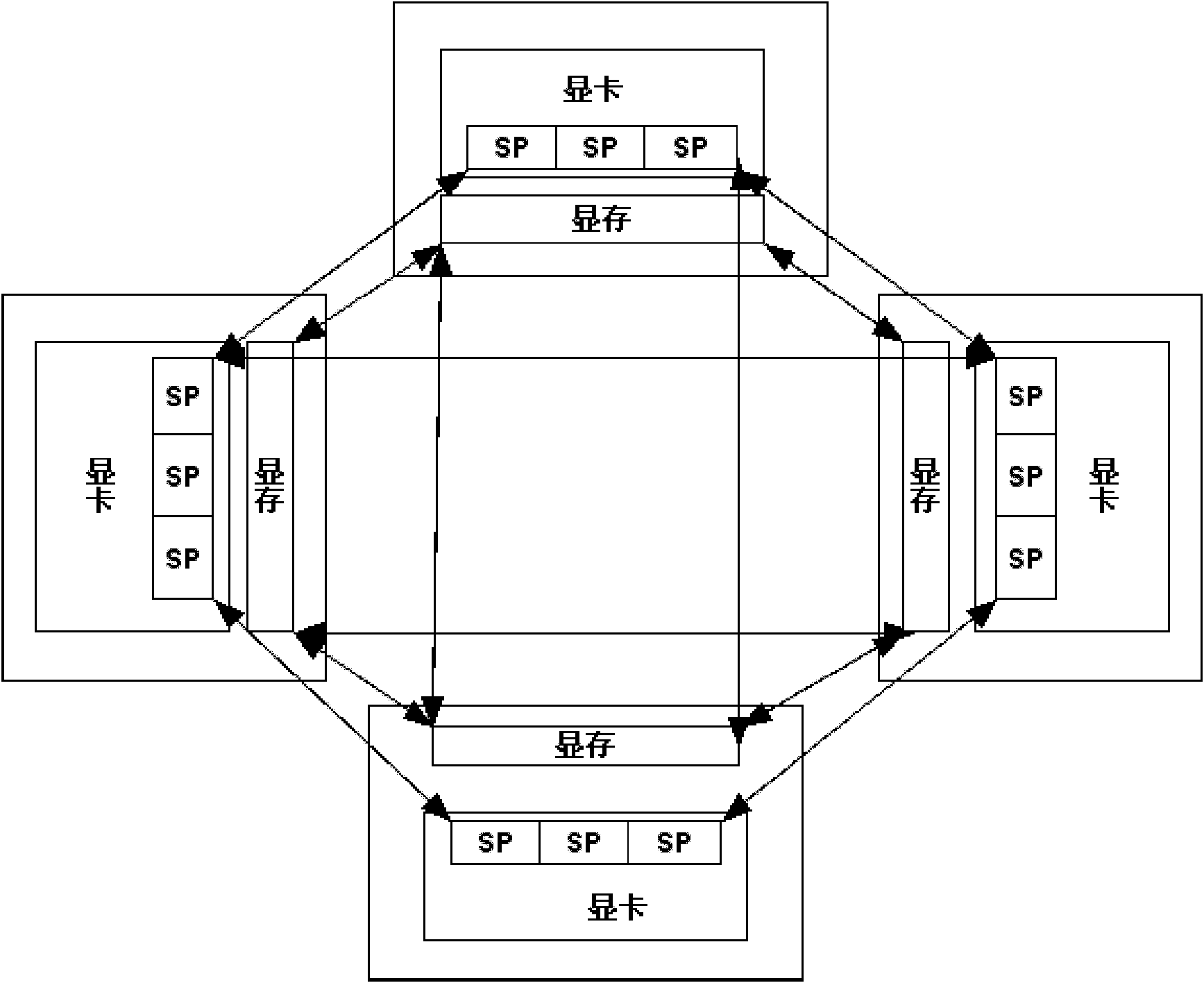 Method for reducing power consumption based on dynamic task migrating technology in multi-GPU (Graphic Processing Unit) system