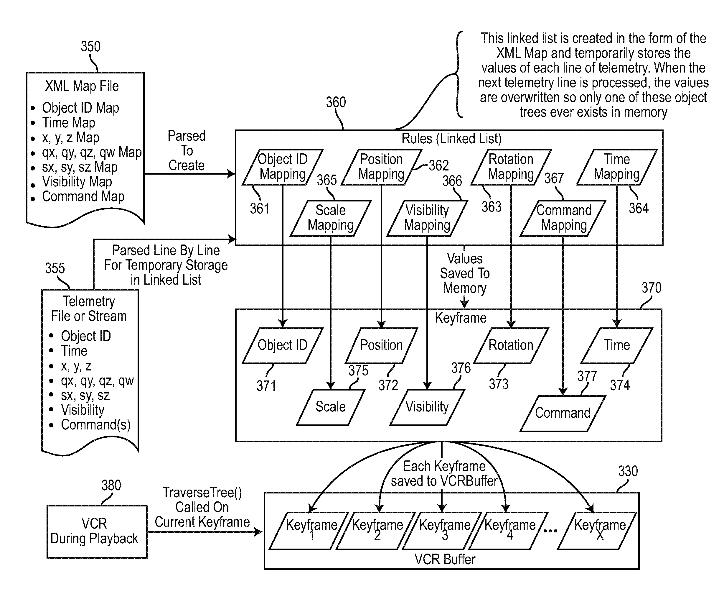 System and method for collaborative viewing of a four dimensional model requiring decision by the collaborators