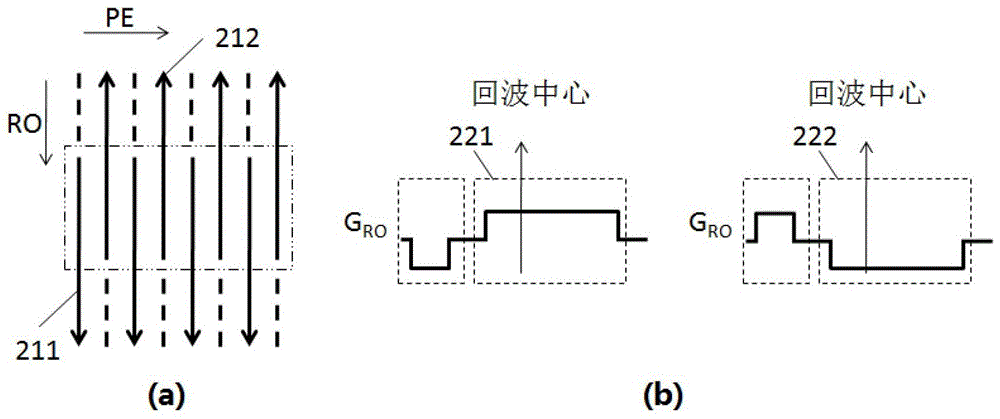 A kind of magnetic resonance scanning short te imaging method and magnetic resonance scanning system