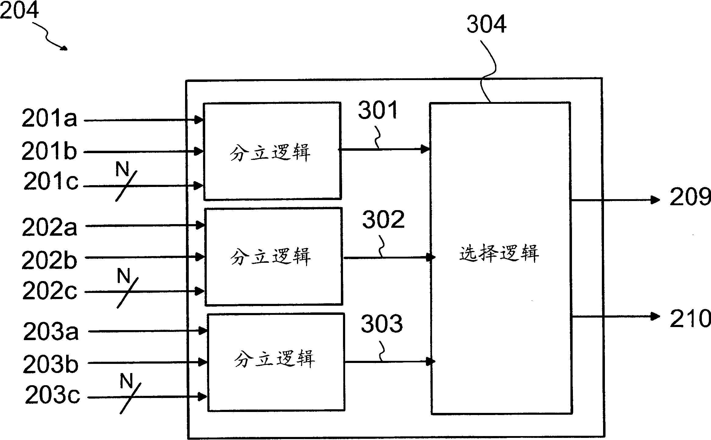 Dynamic power control in integrated circuit