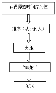 Optical fiber web encryption communication system based on time hidden signal channel