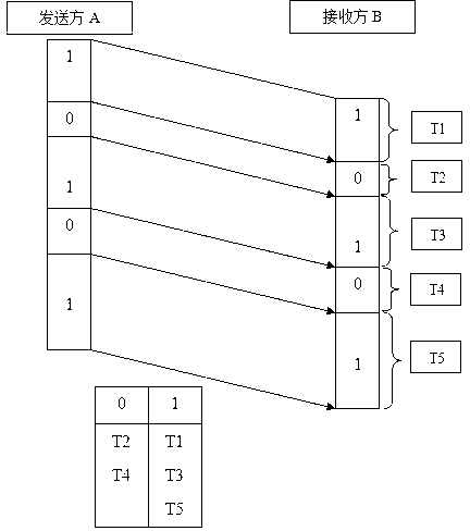 Optical fiber web encryption communication system based on time hidden signal channel