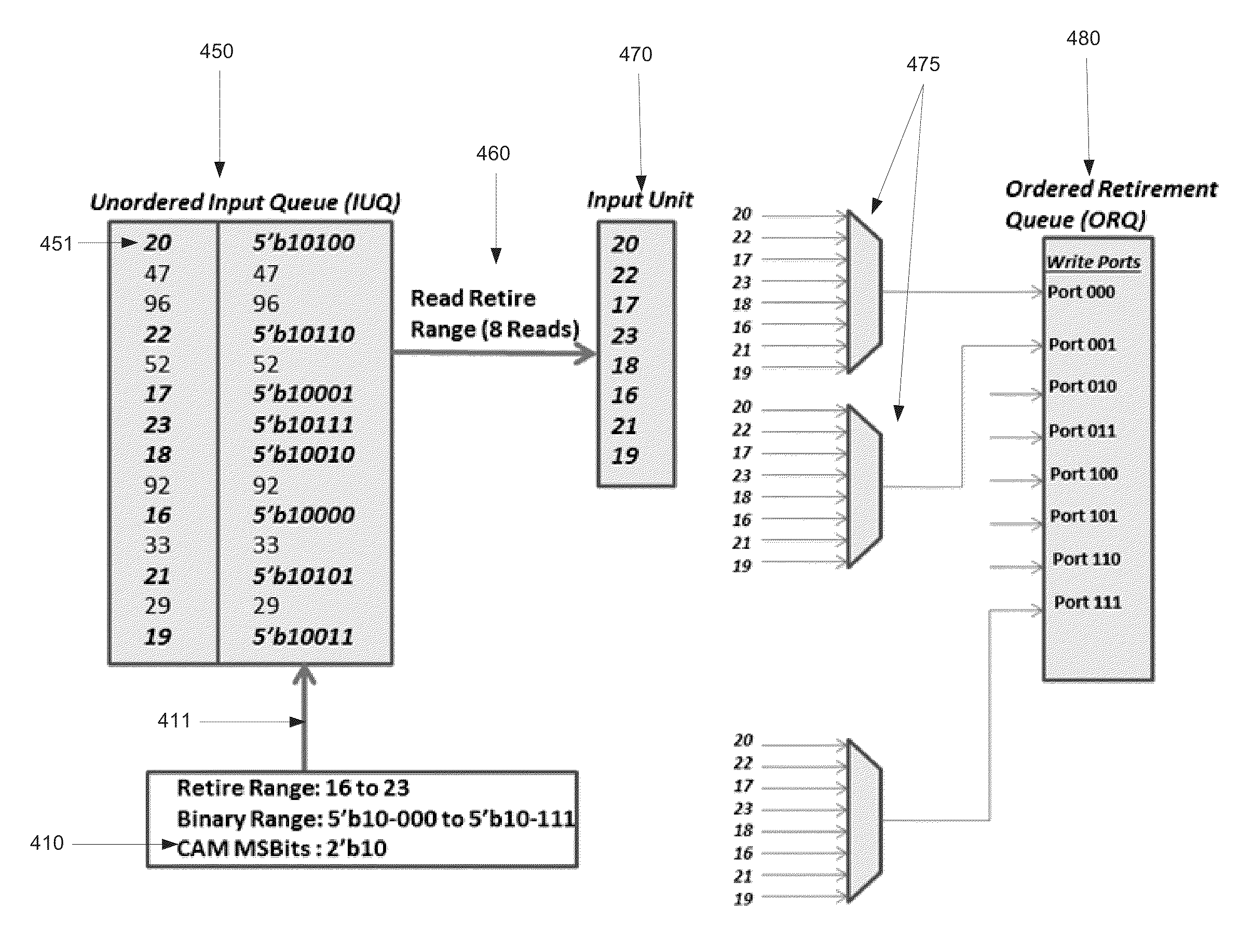 Method and apparatus for sorting elements in hardware structures