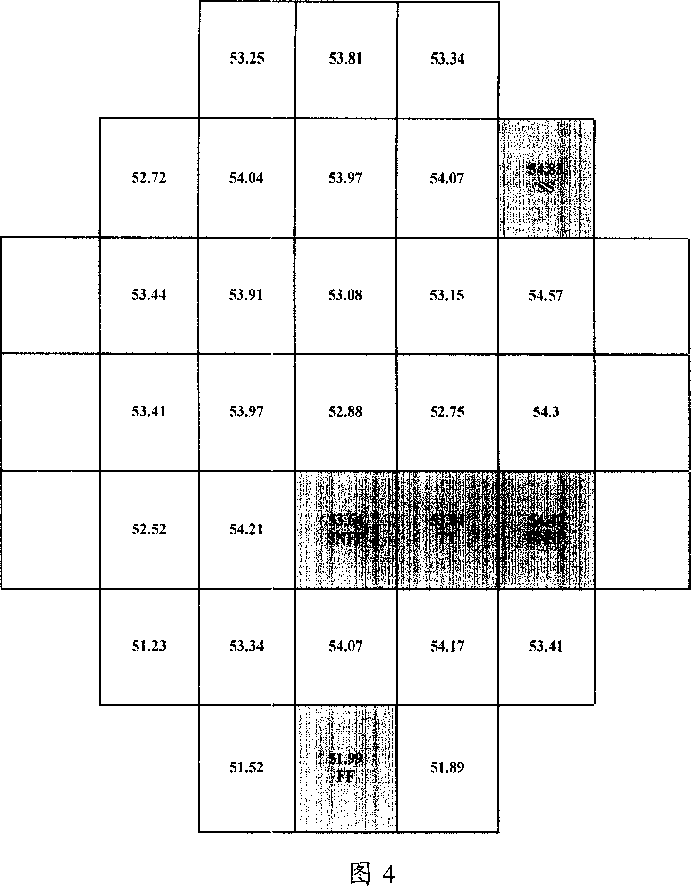 Method for model building based on changes of integrated circuit manufacture process performance