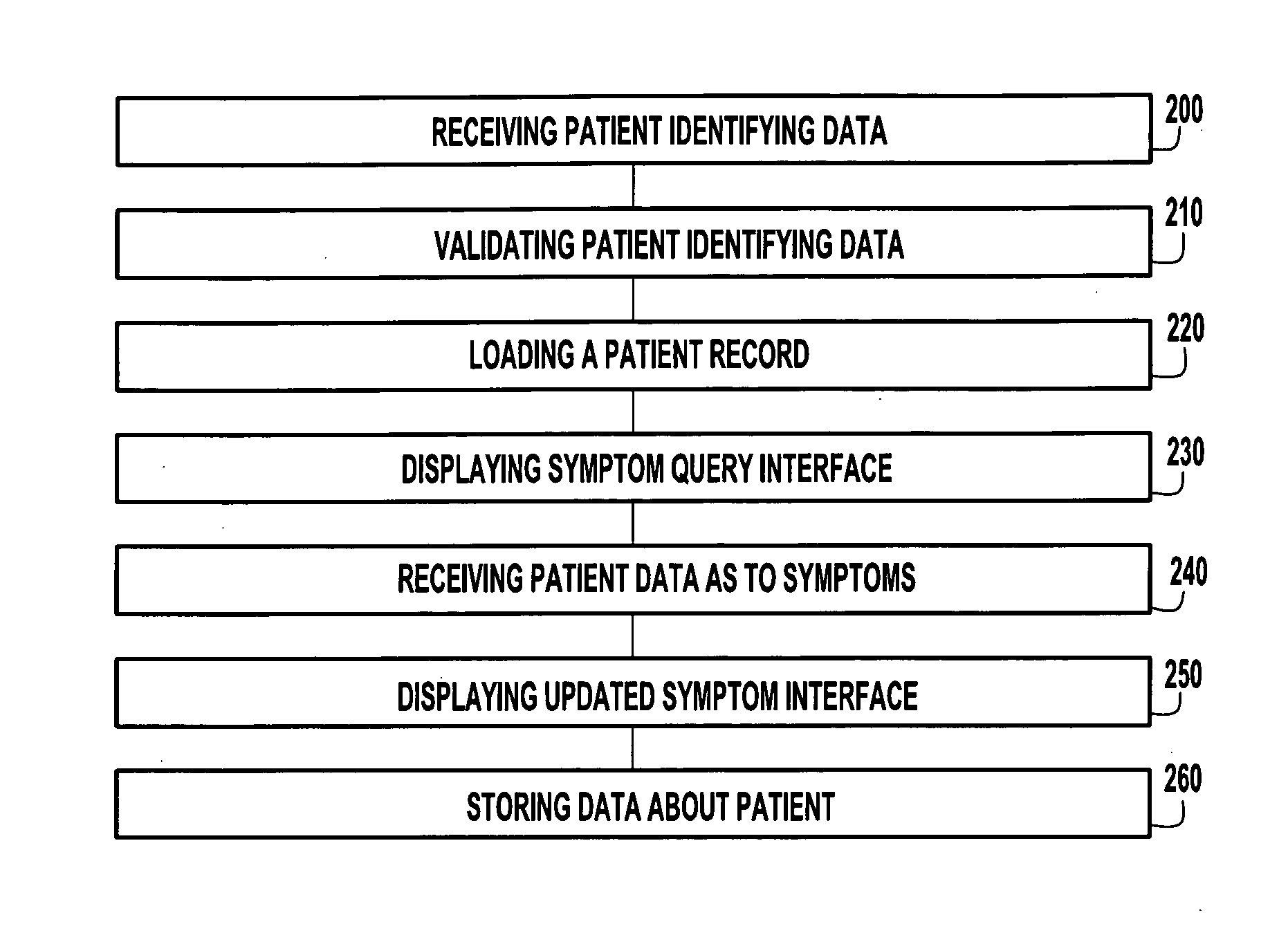 Medical data storage method and system