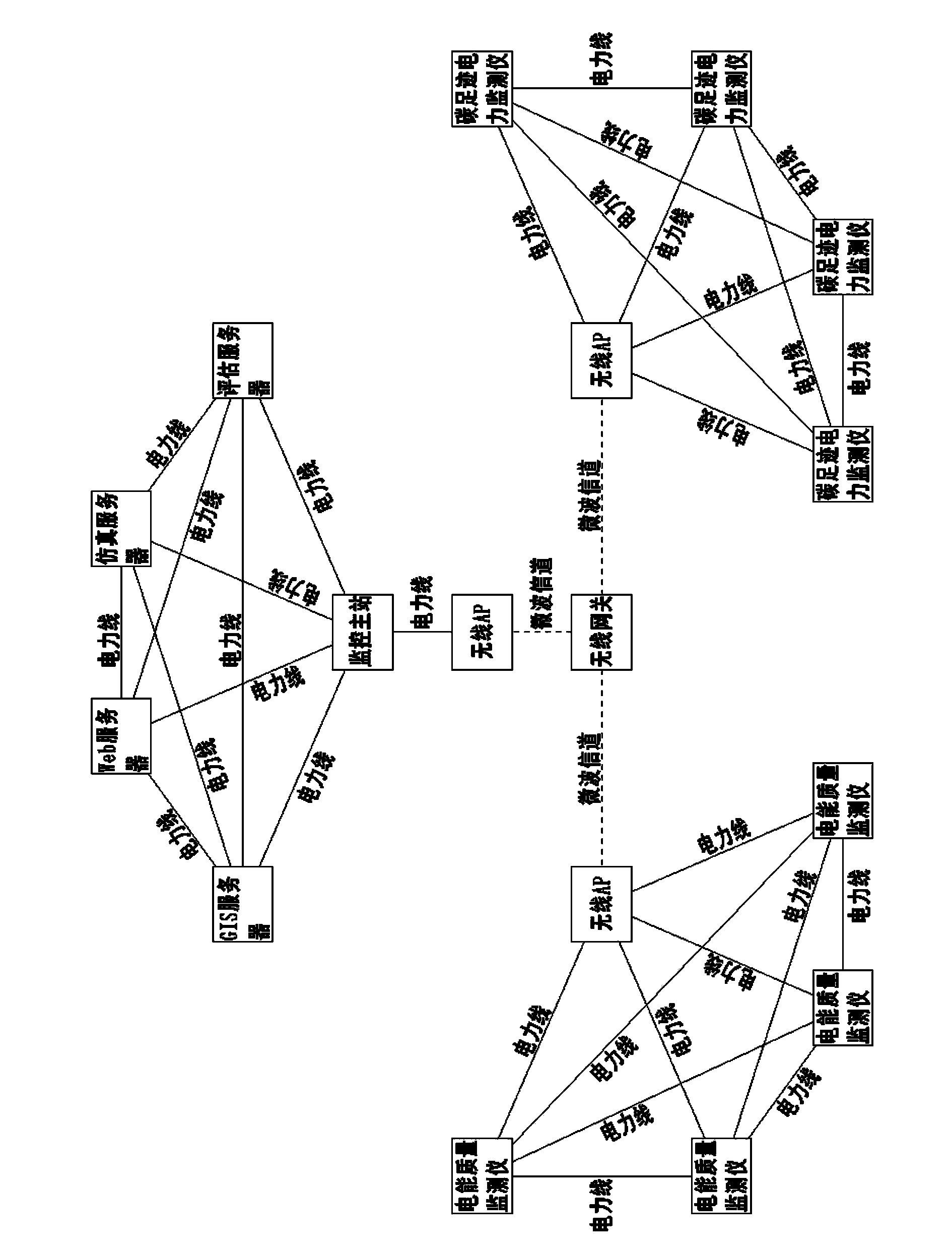 Electric network pollution data mesh analysis system based on PQDIF standard