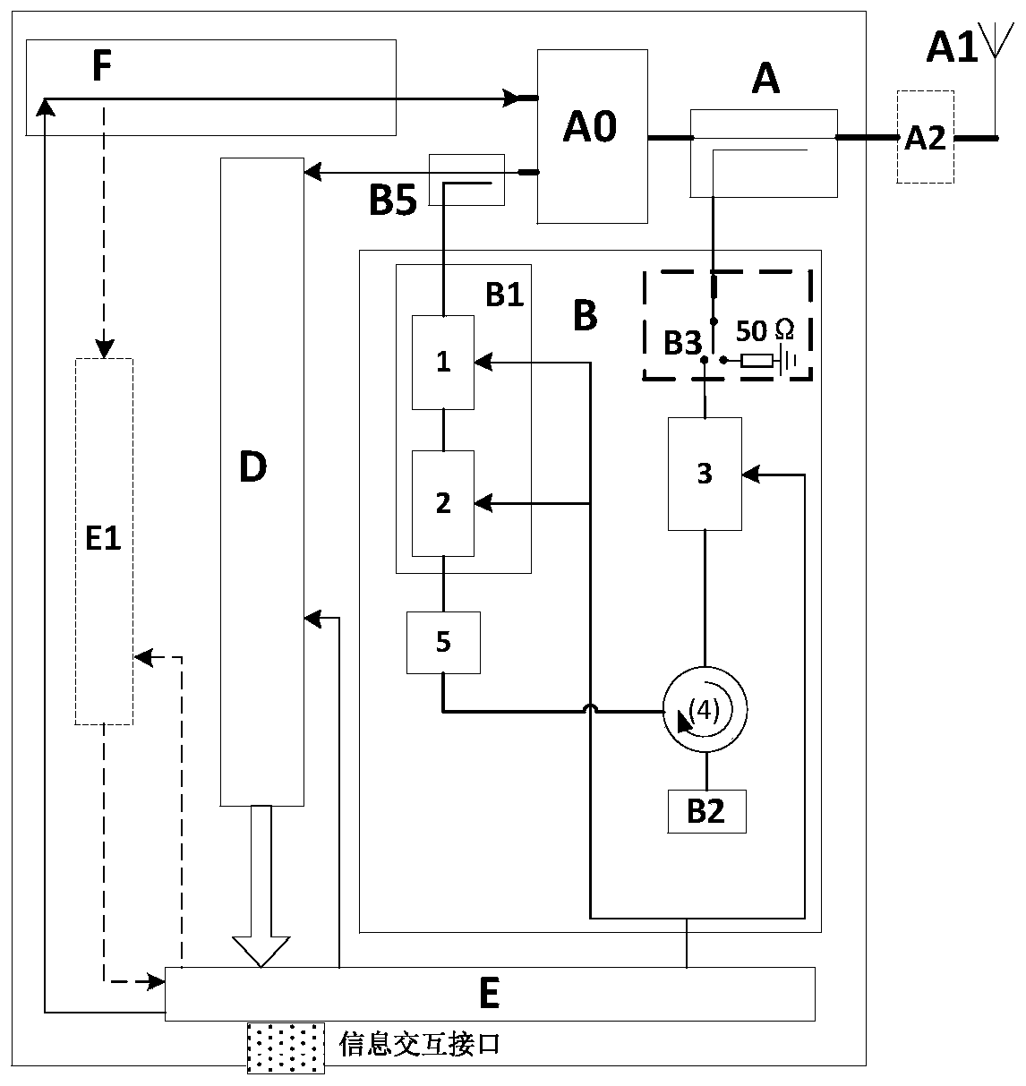 Device and method for self-adaptively cancelling passive intermodulation signal