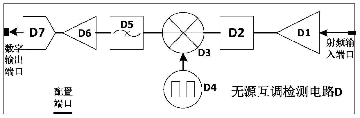 Device and method for self-adaptively cancelling passive intermodulation signal