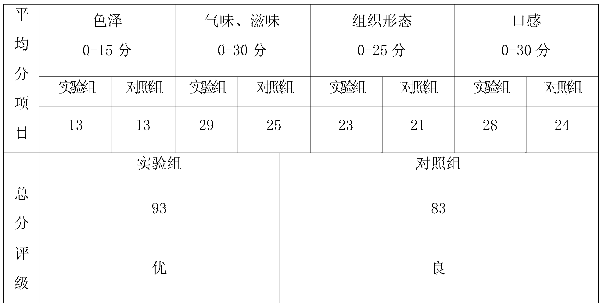 Muslim spicy sauce and preparation method thereof