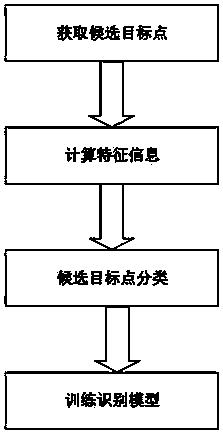 An extremely weak small infrared target detection method