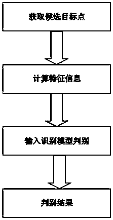 An extremely weak small infrared target detection method