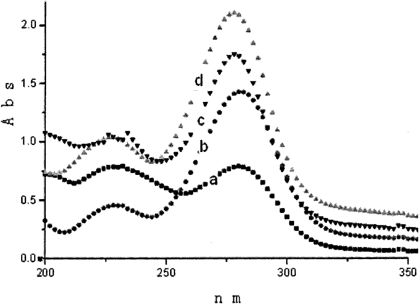 Durable cellulose fiber and application thereof