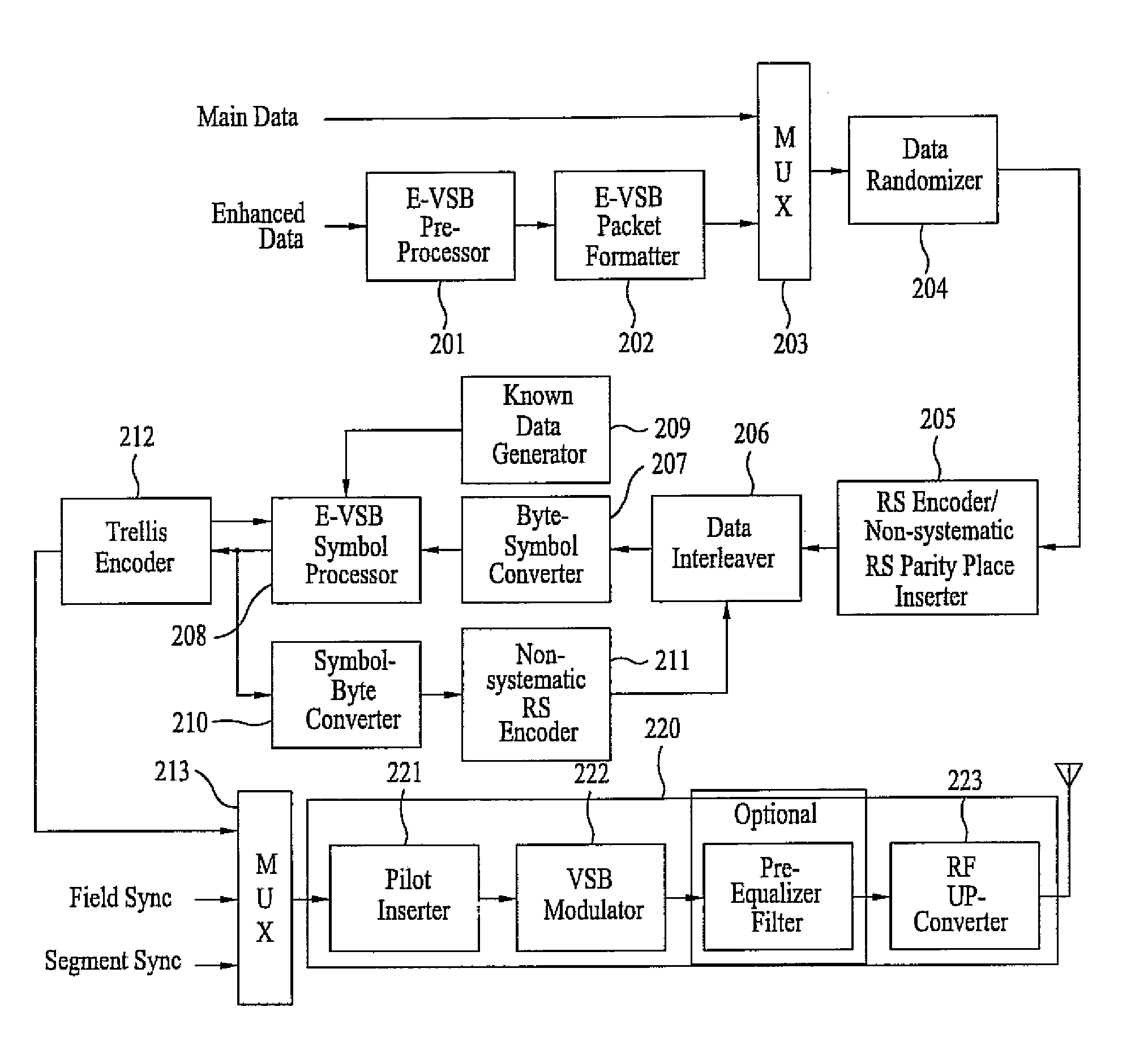 Digital television transmitter and method of coding data in digital television transmitter