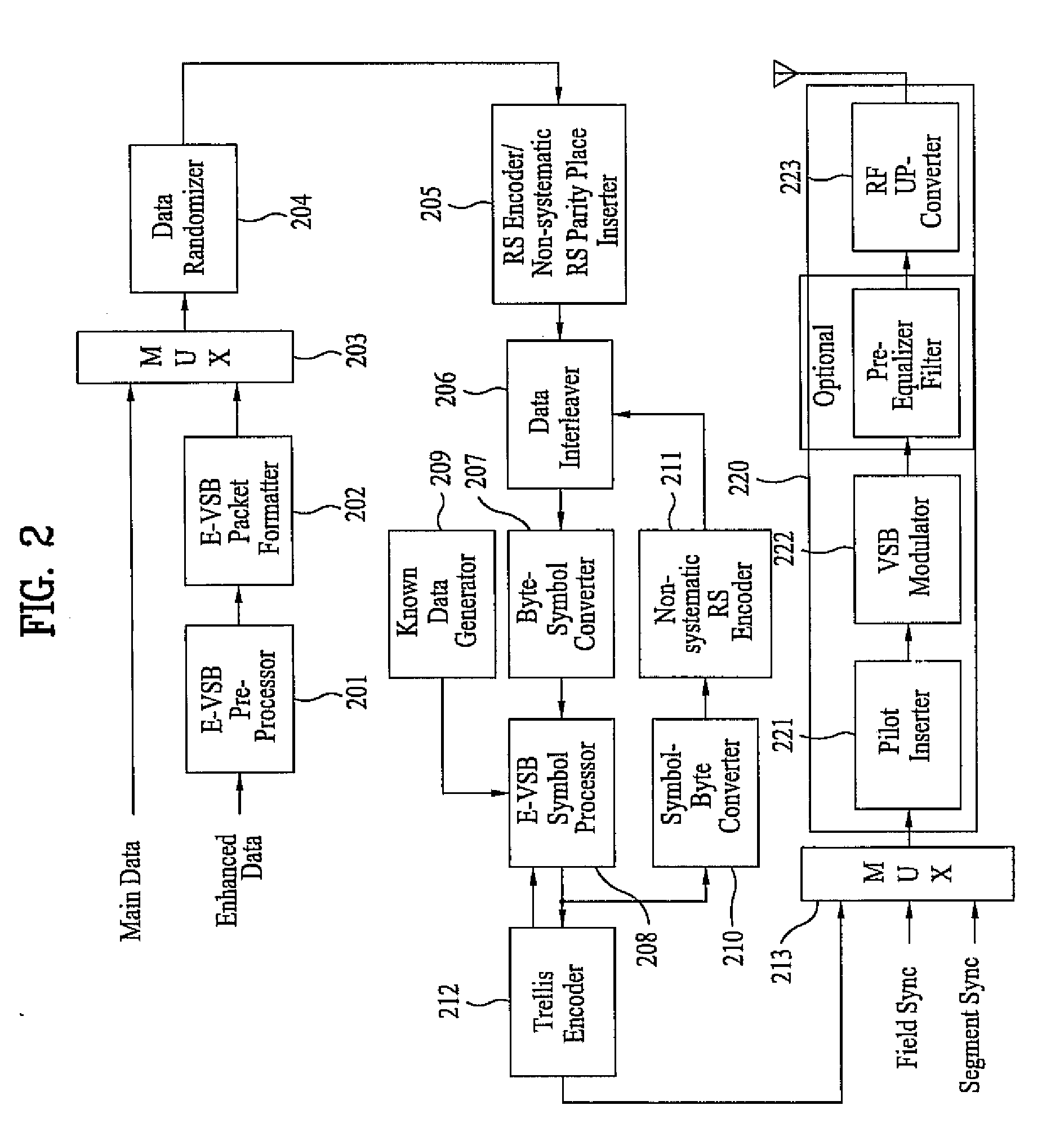 Digital television transmitter and method of coding data in digital television transmitter