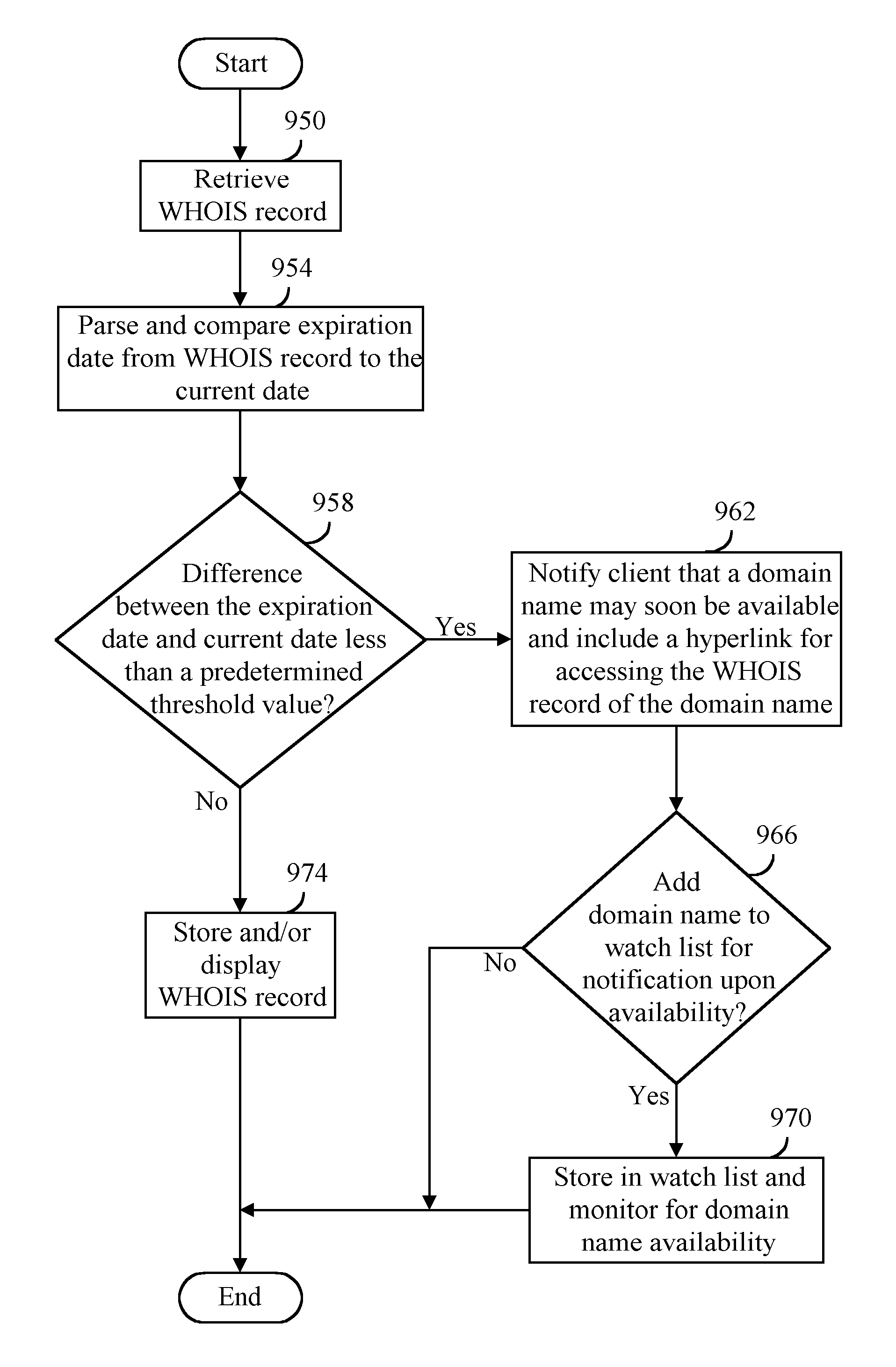 Method, product, and apparatus for enhancing resolution services, registration services, and search services