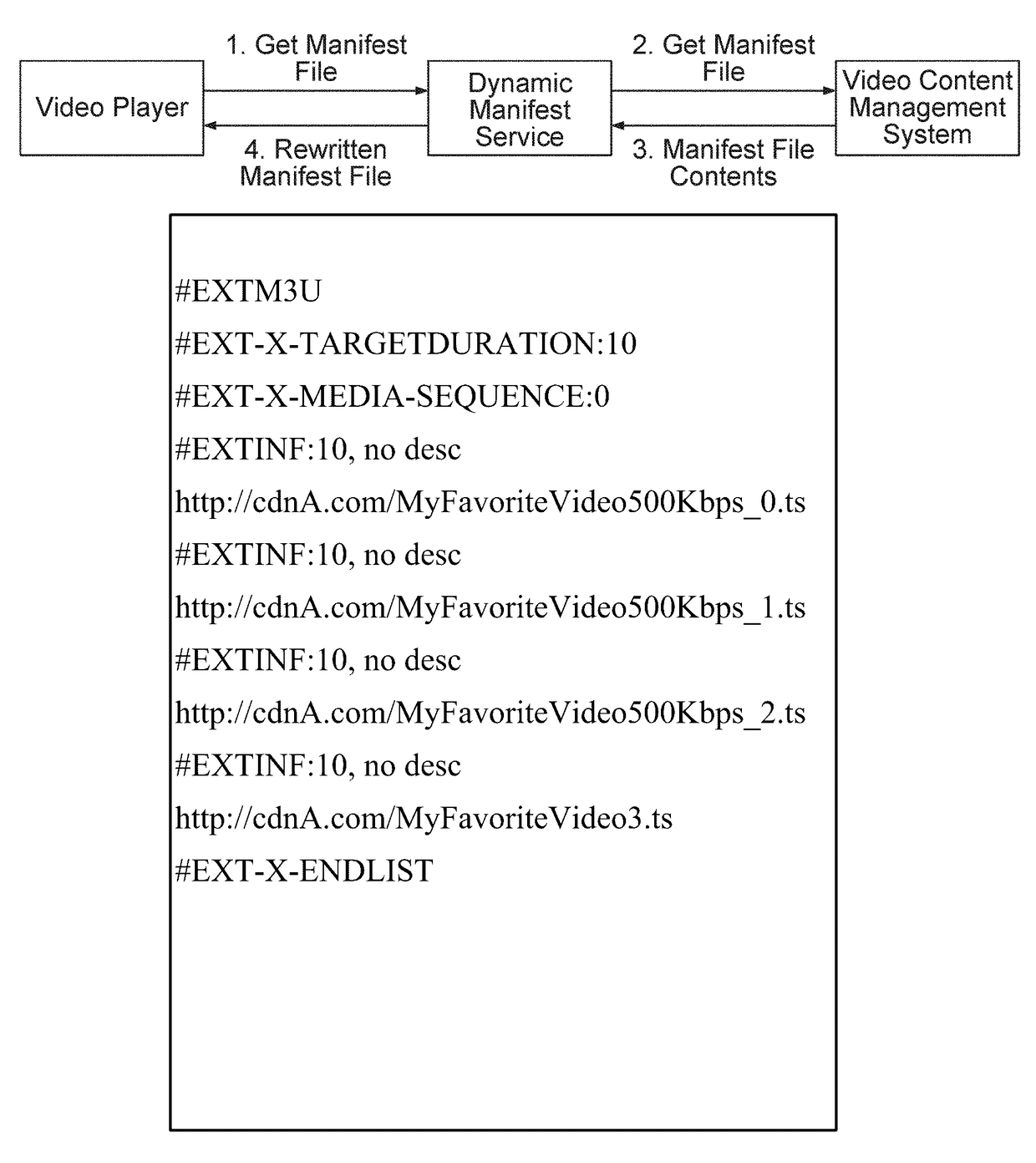 Dynamic generation of video manifest files