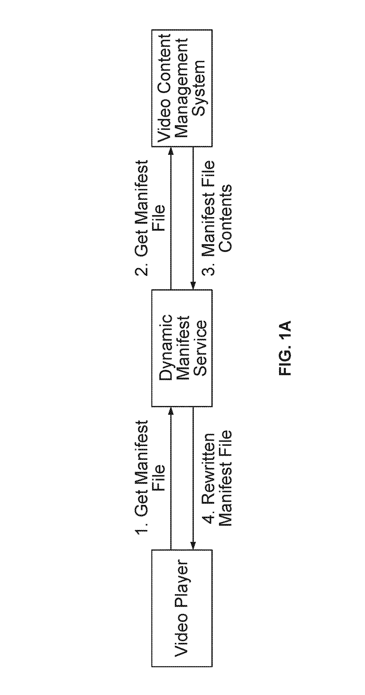 Dynamic generation of video manifest files