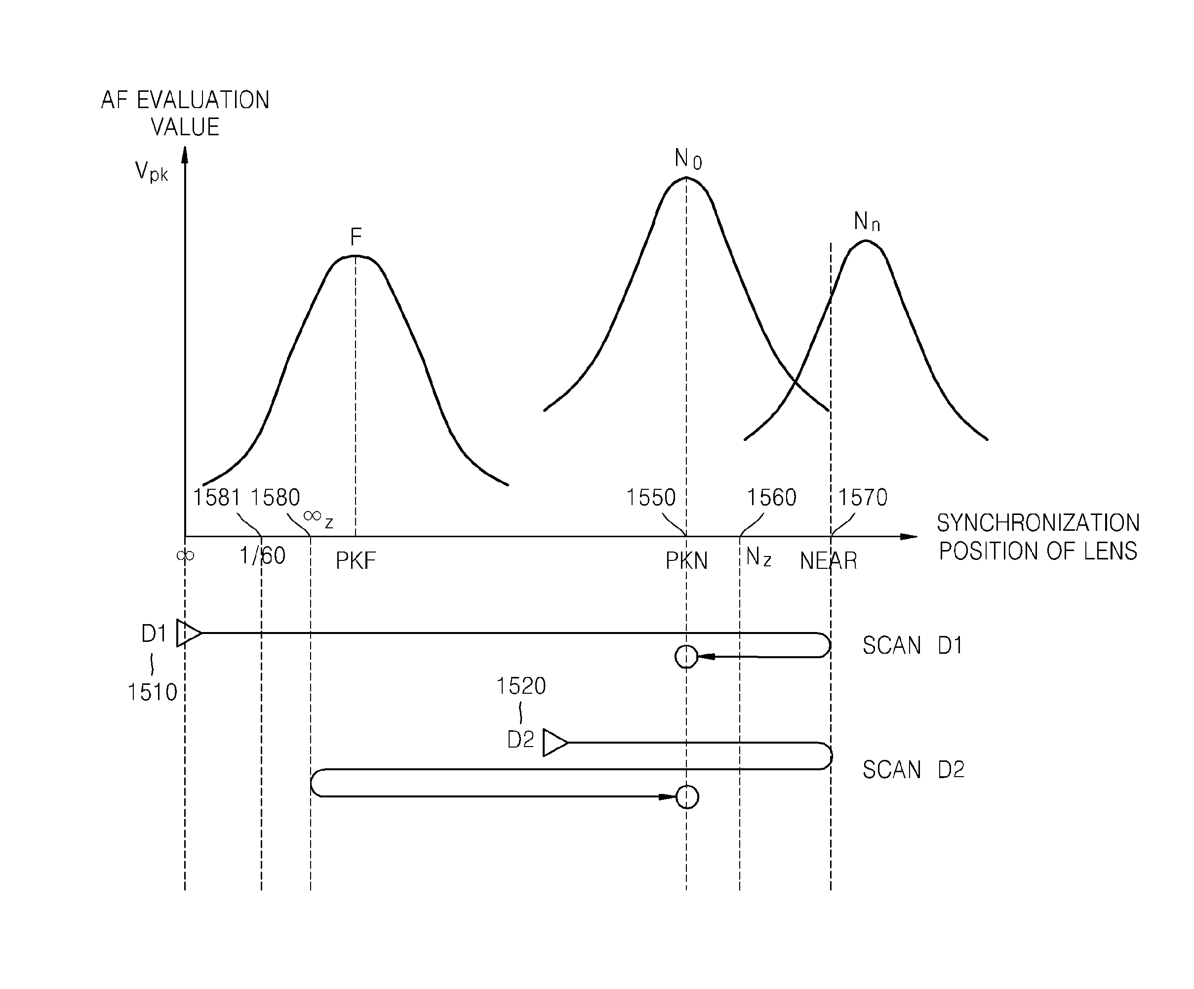 Method and apparatus for applying multi-autofocusing (AF) using contrast AF