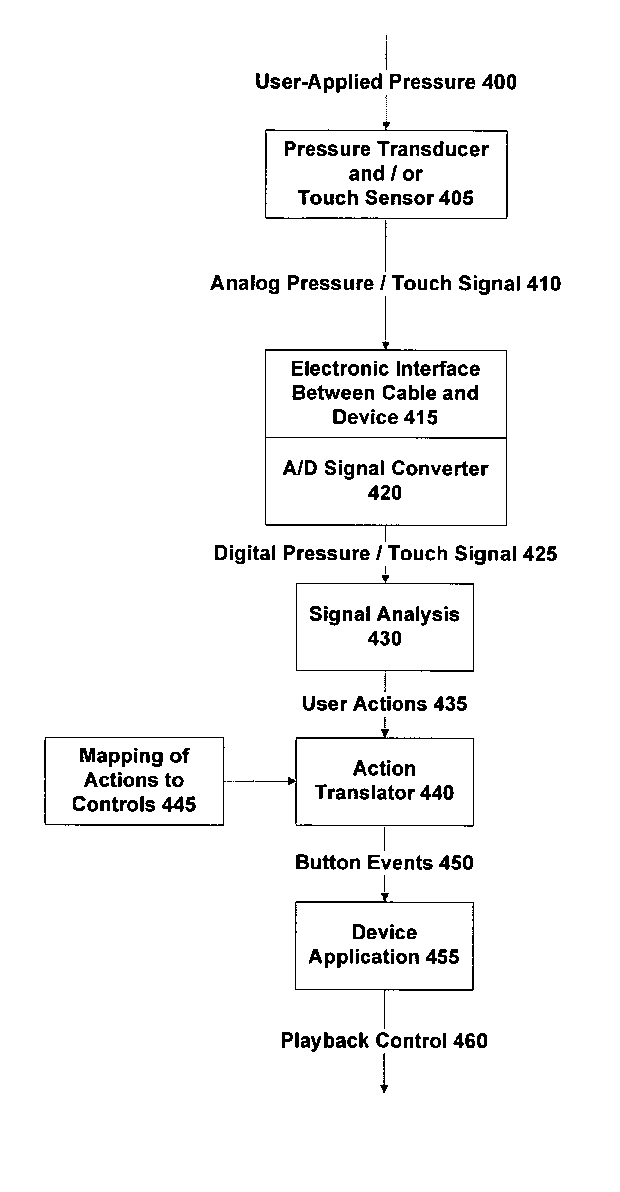 Cable user interface