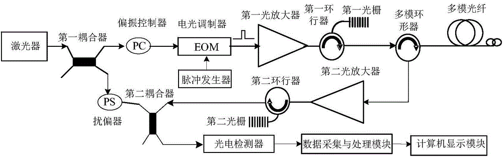 Multimode fiber-based method and multimode fiber-based system for simultaneously measuring temperature and strain