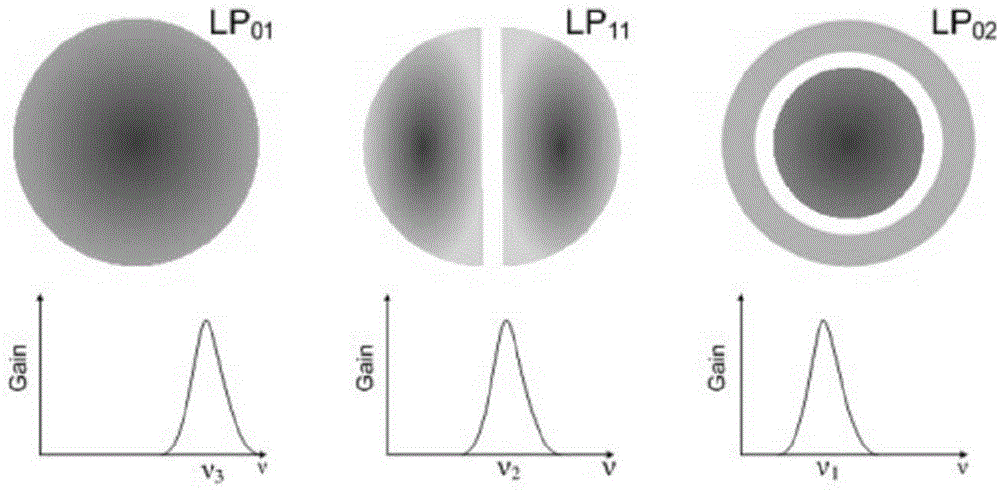 Multimode fiber-based method and multimode fiber-based system for simultaneously measuring temperature and strain