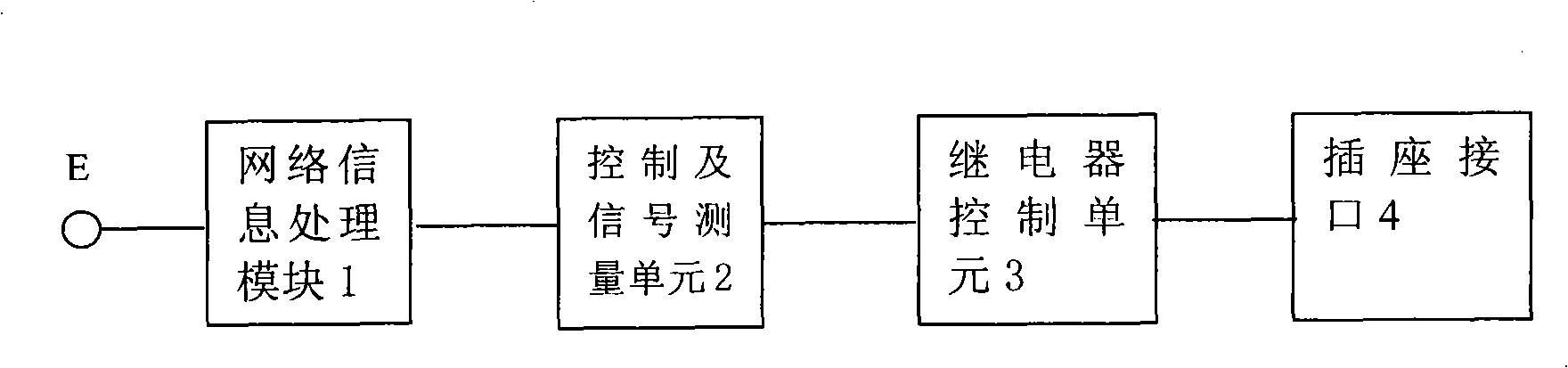 Apparatus for long-range control of equipment power supply switch through communication network