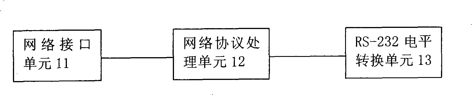 Apparatus for long-range control of equipment power supply switch through communication network