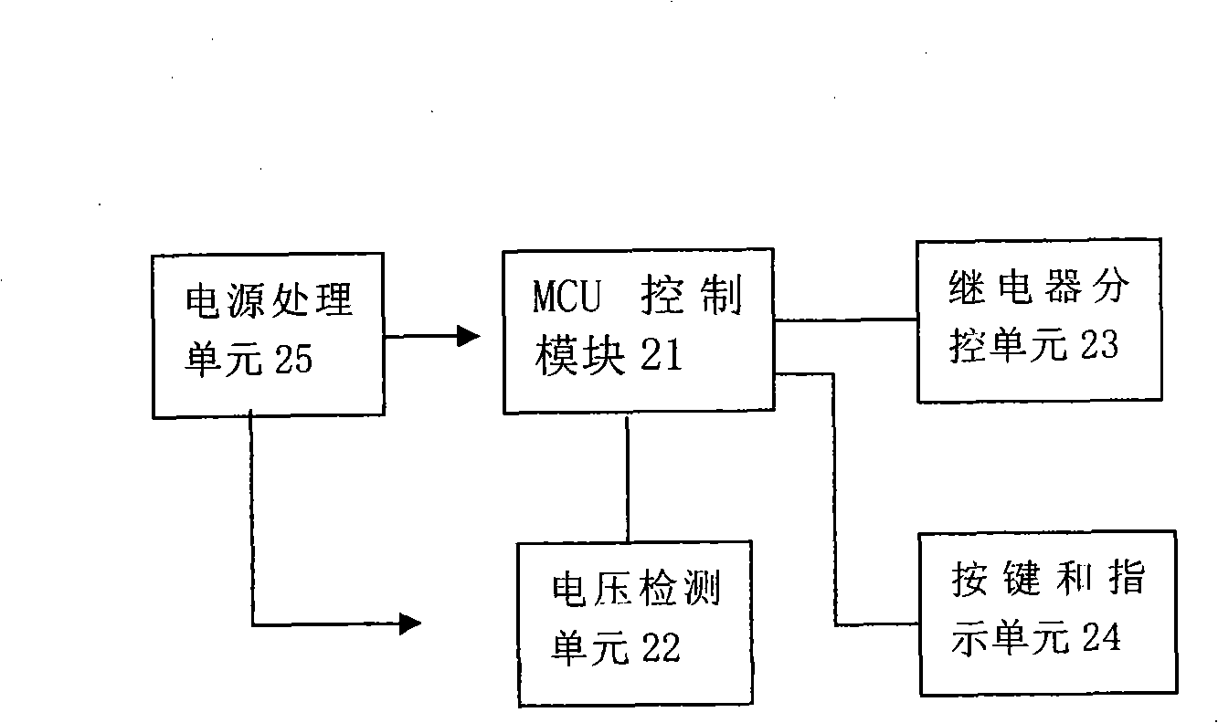 Apparatus for long-range control of equipment power supply switch through communication network