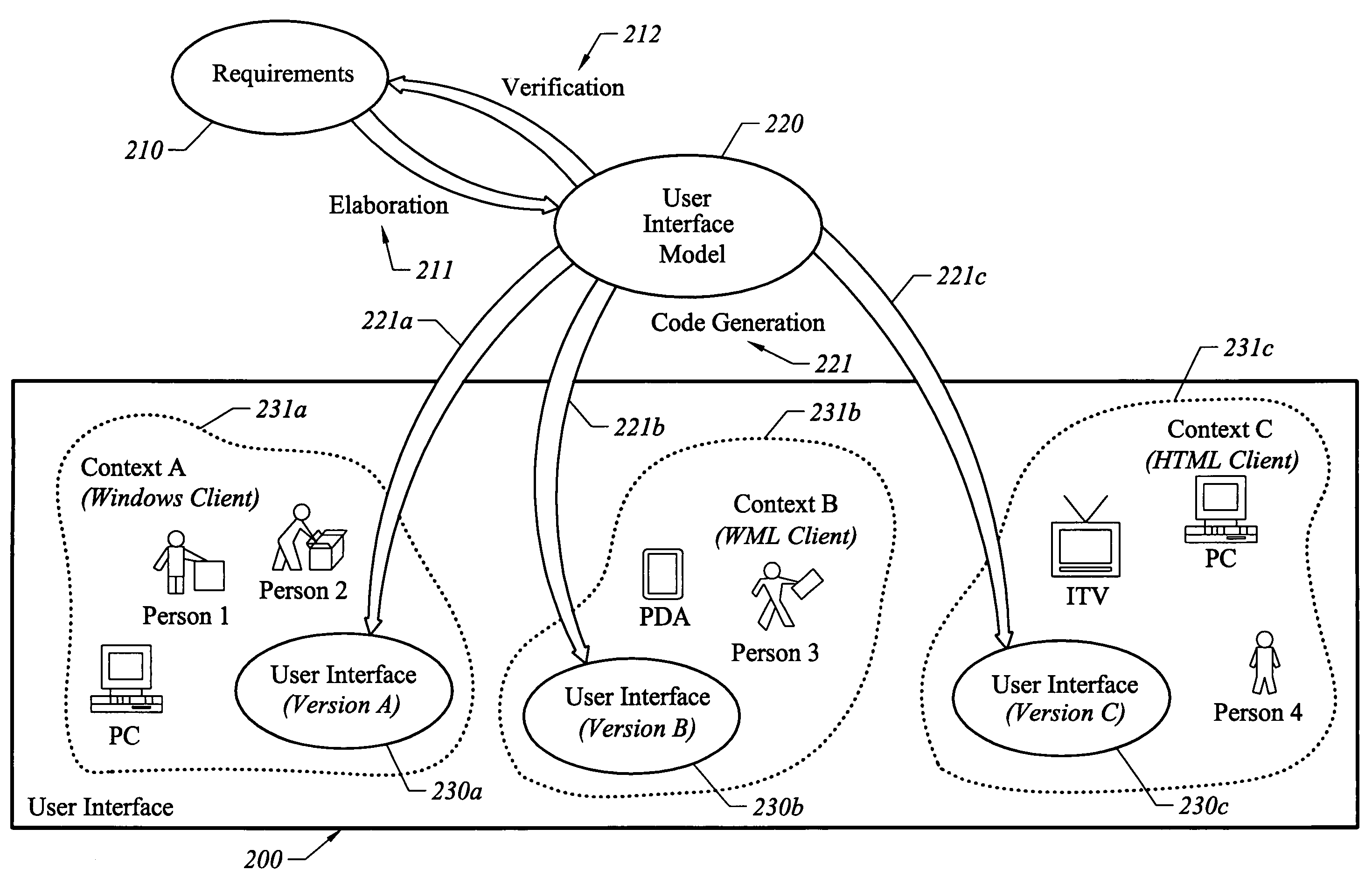 Modeling system for graphic user interface