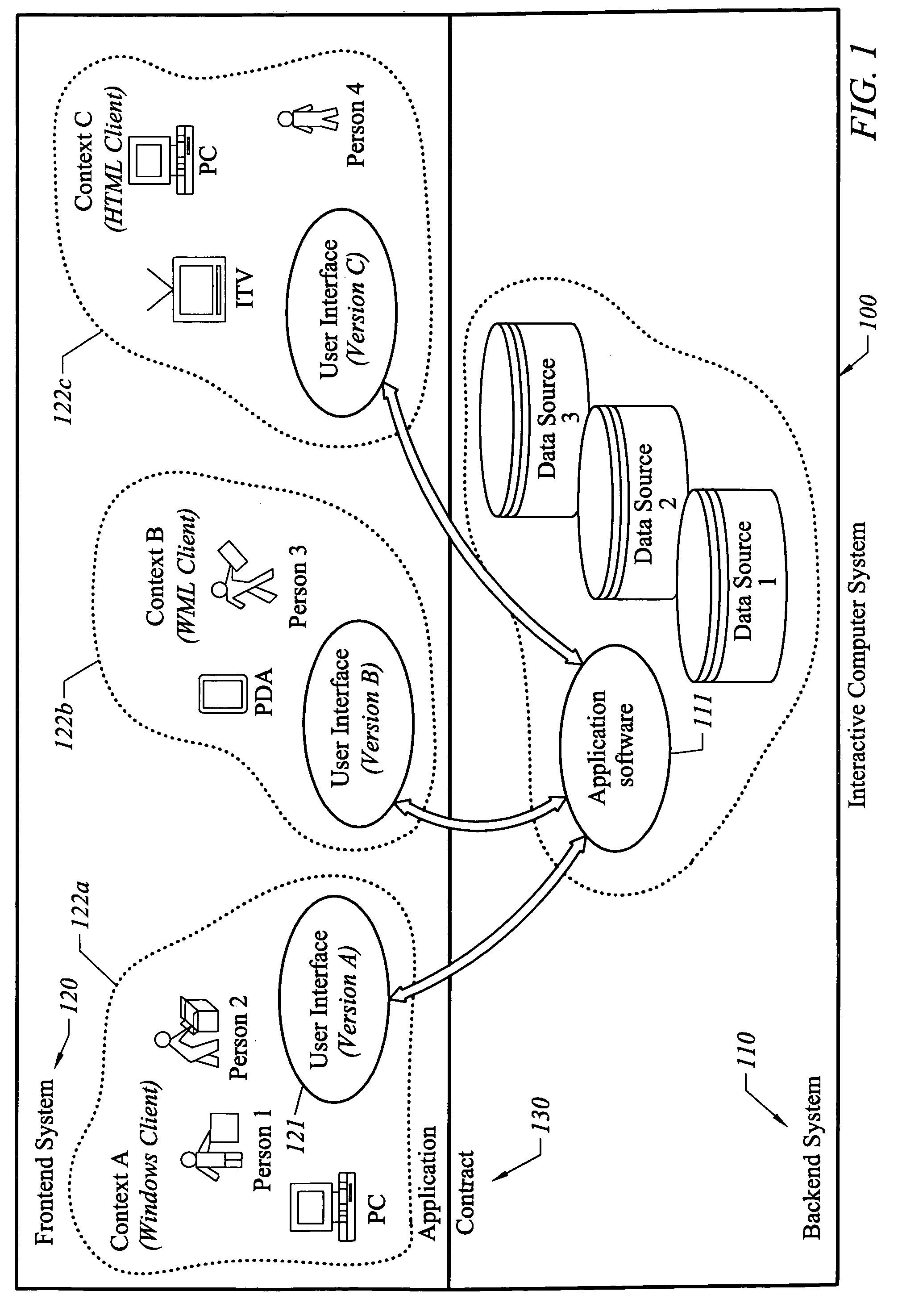 Modeling system for graphic user interface